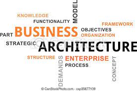 Business Architecture: Its importance & Ideas for your business success
